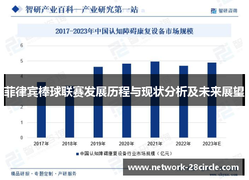 菲律宾棒球联赛发展历程与现状分析及未来展望